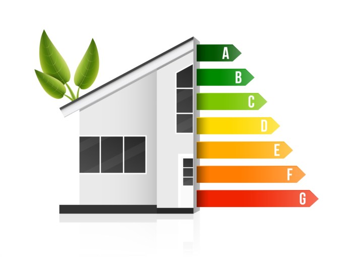 Efficient energy improvements infographic inhabitat year save building green architecture slideshow start 2000
