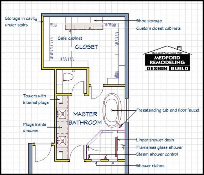 Remodeling remodelmm floorplan medford planning