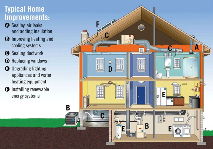 Energy efficient make renewable ways sustainable eco friendly warming global efficiency green building improvements room lives tips being every use